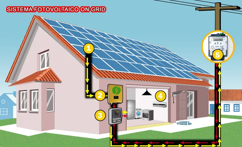 Como Funciona Um Sistema Solar