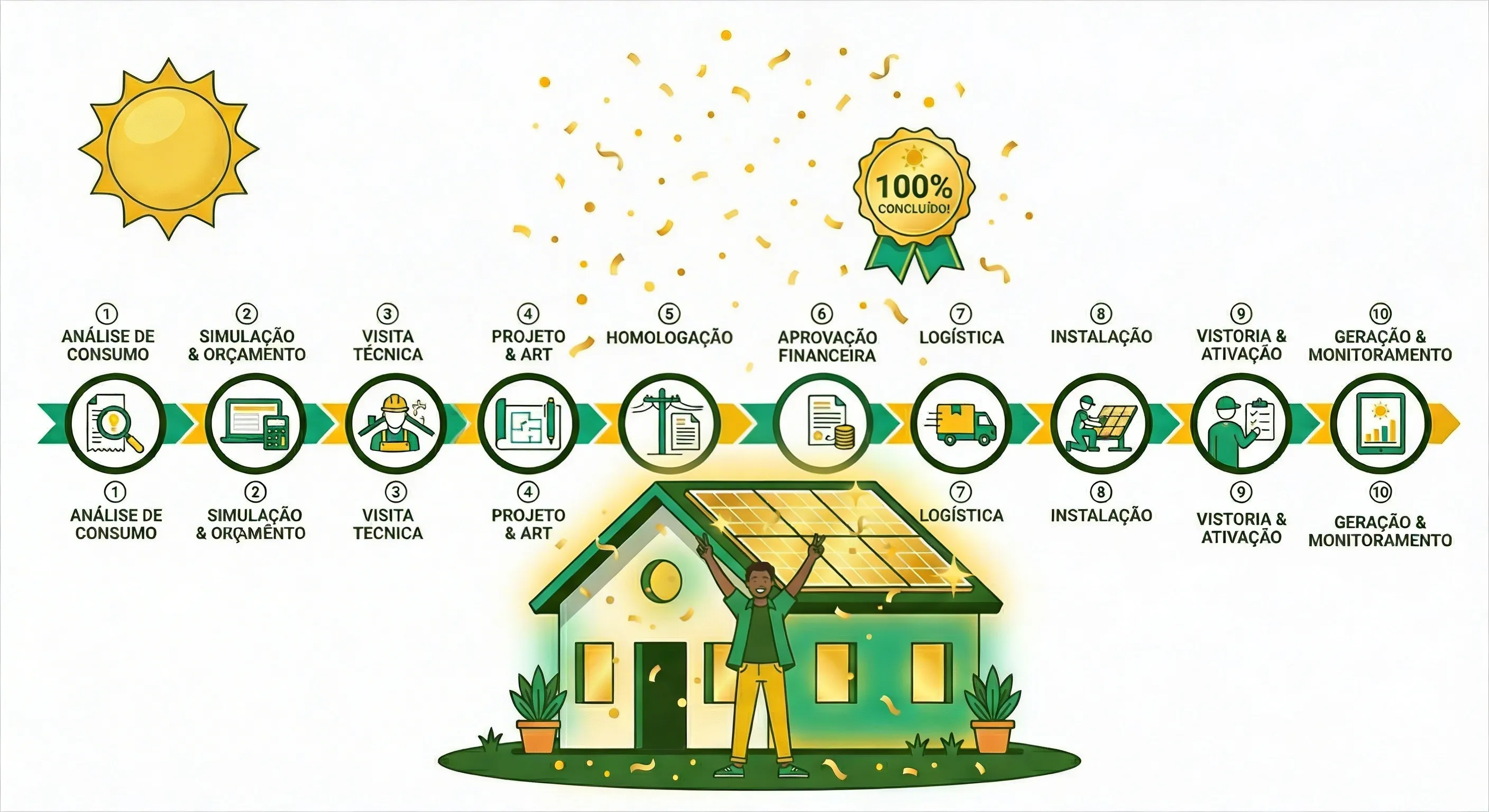 Ilustração de cerimônia de conclusão: pessoa confiante com um diploma simbólico de Gerente Solar, casa com painéis ao fundo gerando energia, representando a conquista de conhecimento completo sobre energia solar