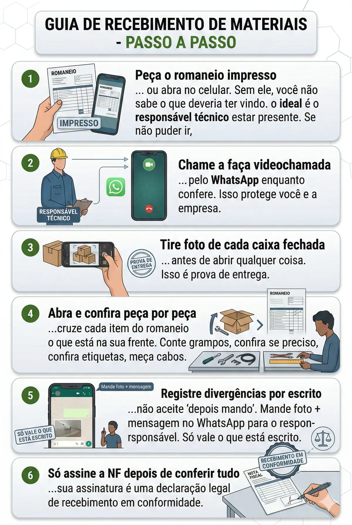 Pessoa conferindo kit fotovoltaico na entrega como fiscal da própria instalação solar
